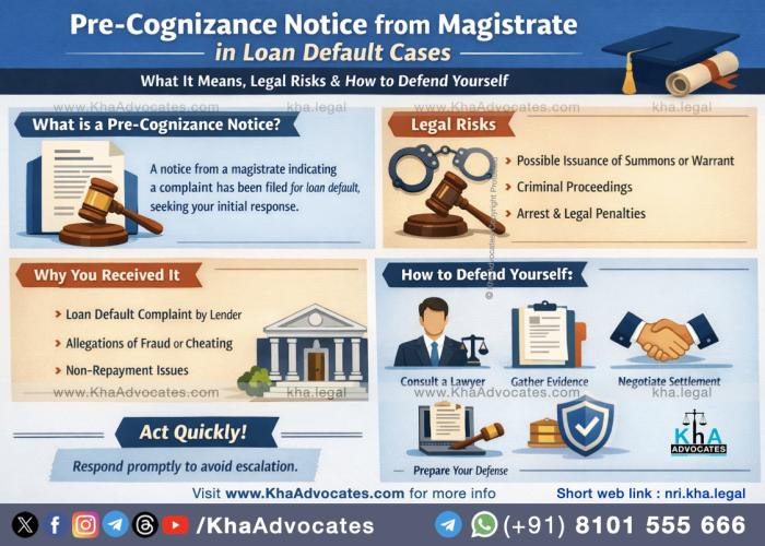 SARFAESI Act Section 13(2) Notice: What Borrowers Must Do Immediately to Protect Their Property